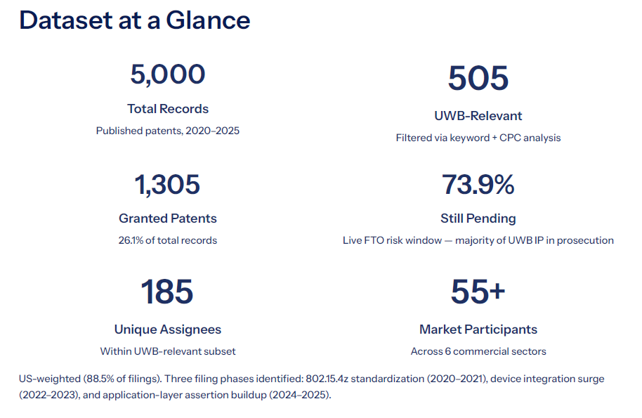 Dataset at a Glance